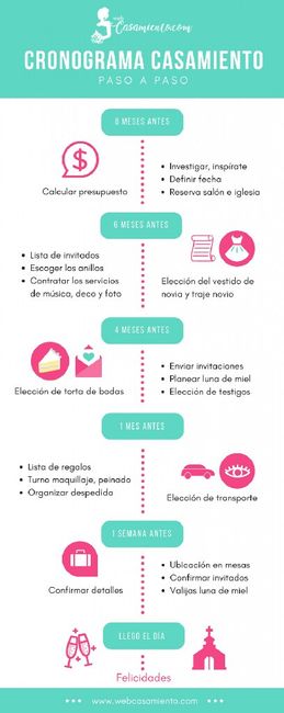 ¿Cómo se organiza el tiempo de los preparativos? 12