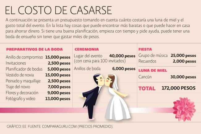 Costo de una boda ¿o es mejor invertir? - 2