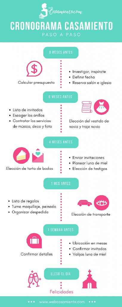 Ya nos comprometimos !! ¿y ahora? - 1