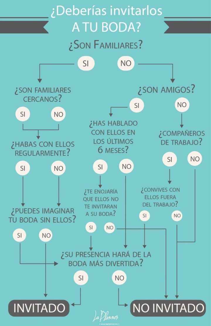 Conflicto con la boda - 1