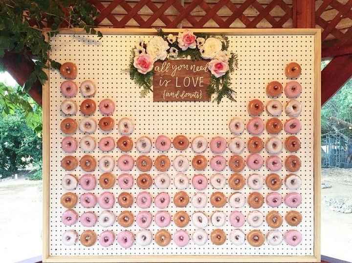 pared de donas