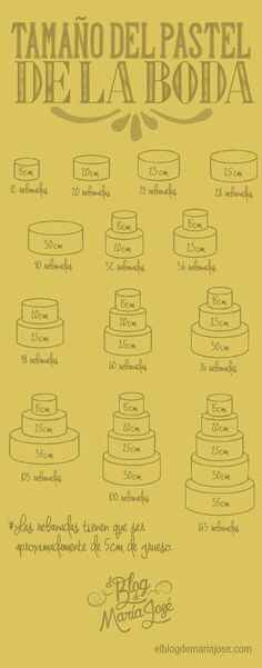 Auxilio! calculo de pastel de bodas? - 1