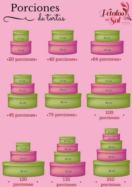Auxilio! calculo de pastel de bodas? - 3