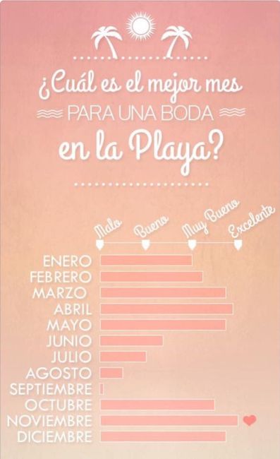 Llueve en Puerto Vallarta en diciembre? - 1