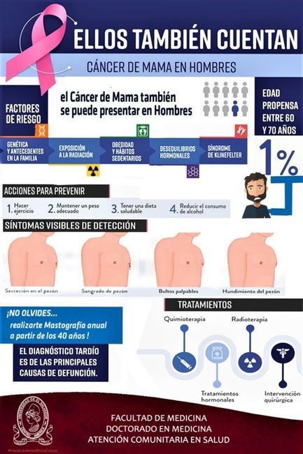 Cáncer de mamá en hombres! 2