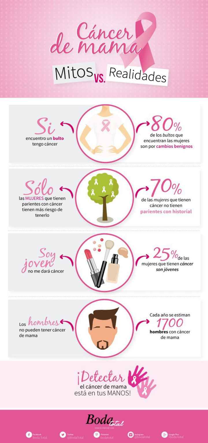 Cáncer de mamá en hombres! - 1