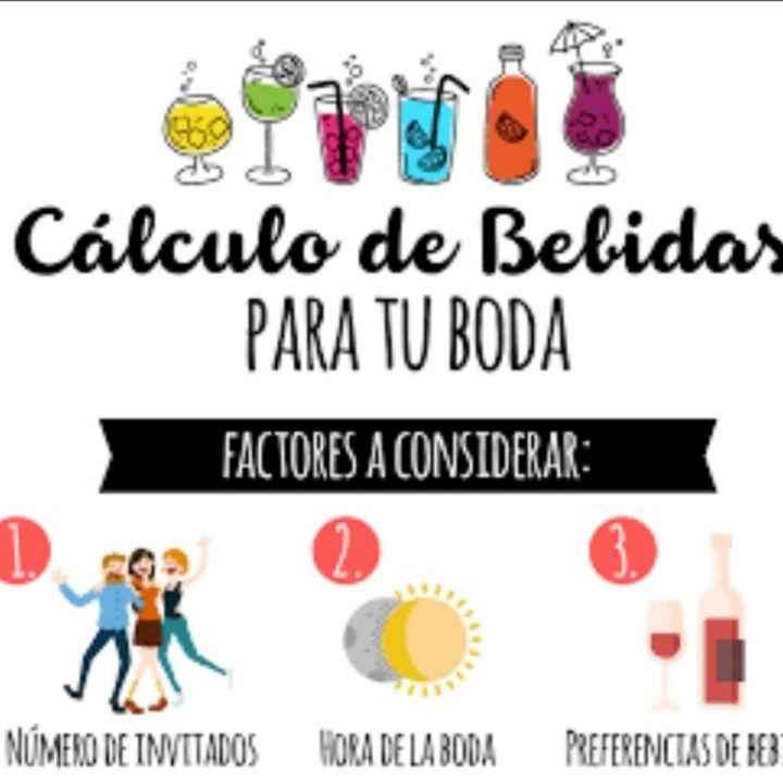 Calcular alcohol - 1