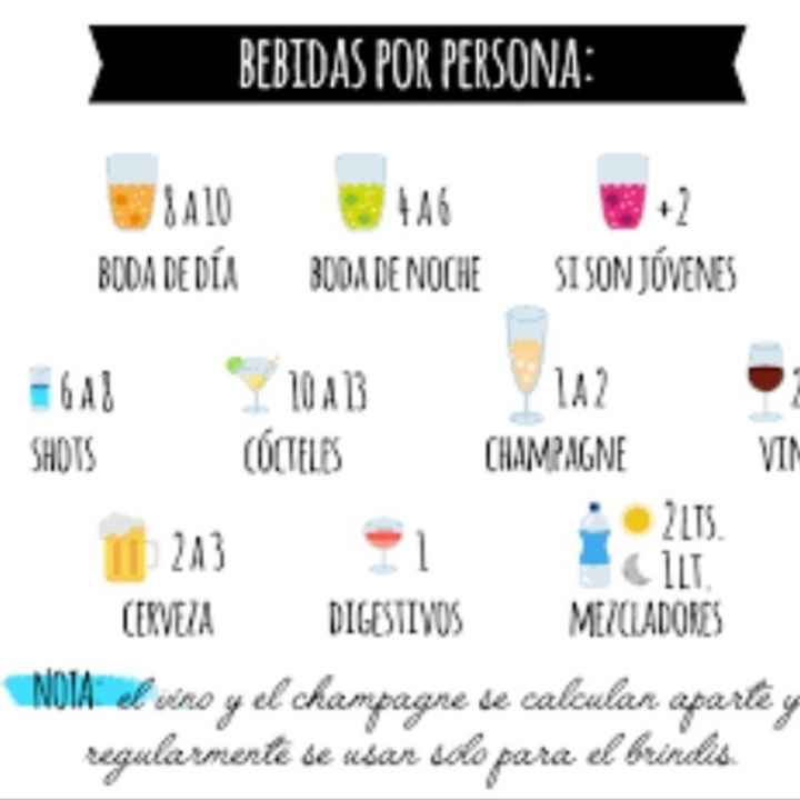 Calcular alcohol - 2