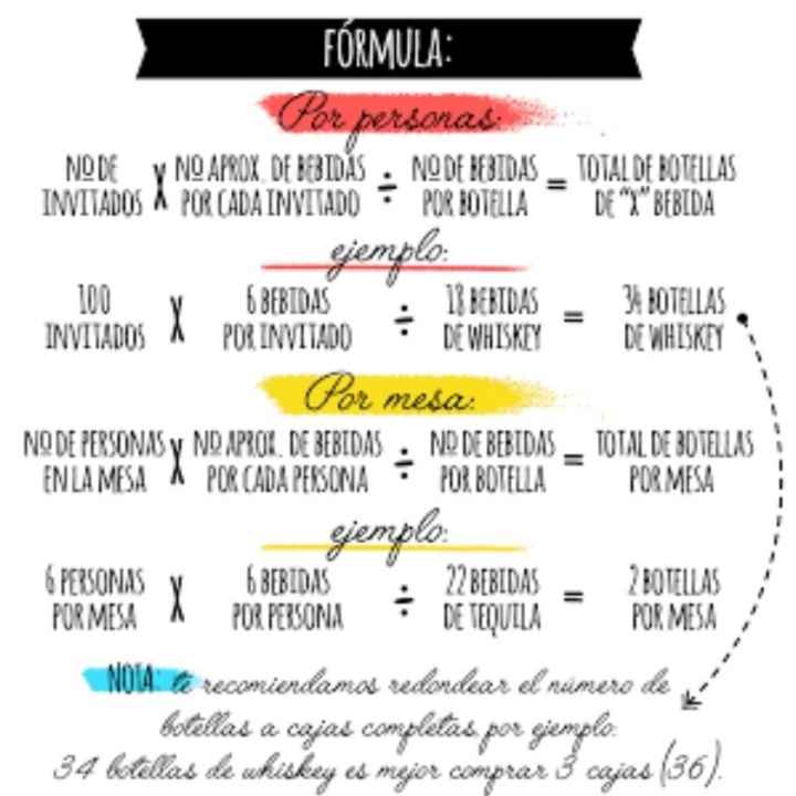Calcular alcohol - 3