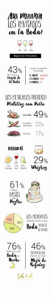  ¿qué prefieren los invitados en una boda? - 1