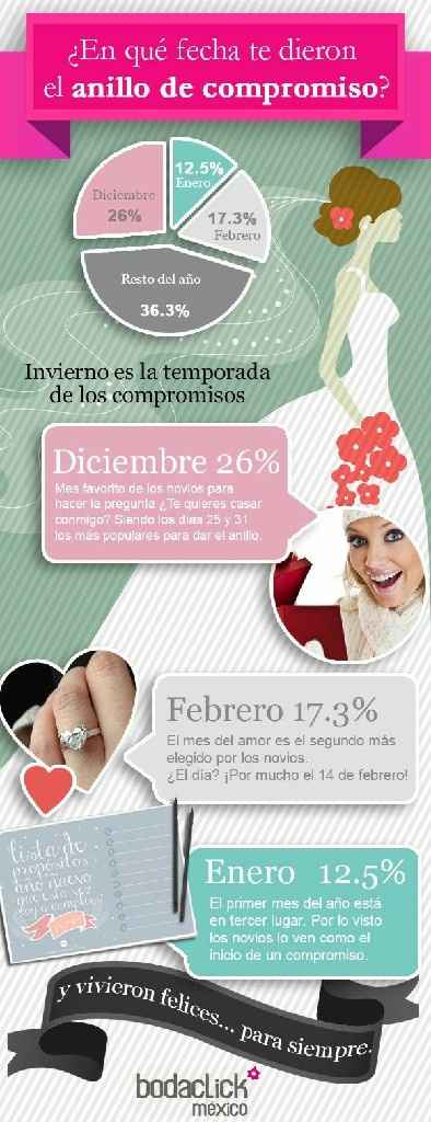  ¿en qué mes les dieron el anillo de compromiso? - 1