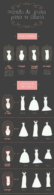Nuestra silueta y la mejor opción de vestido - 1