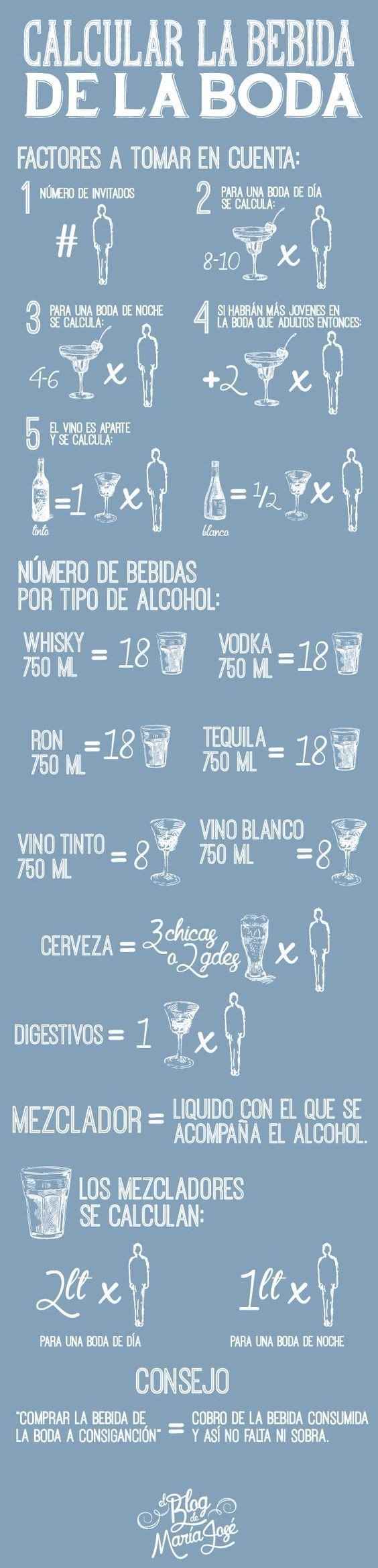 cálculo de alcohol