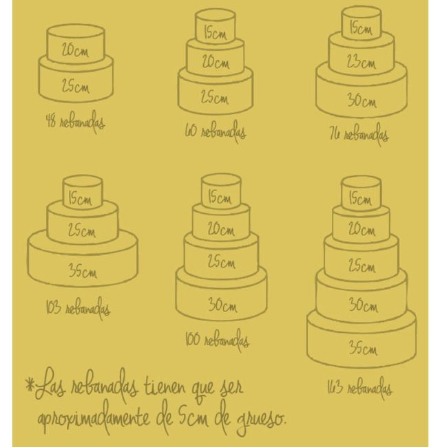 El tamaño ideal del pastel de bodas!!! - 4
