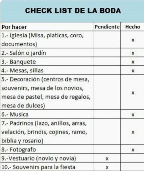 Check List Para La Boda - Foro Organizar Una Boda - Bodas.com.mx