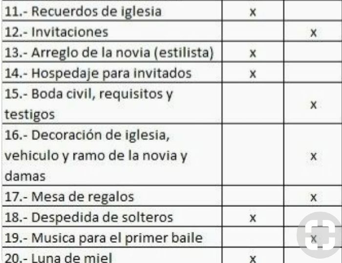 Check List Para La Boda Foro Organizar Una Boda Bodas Mx