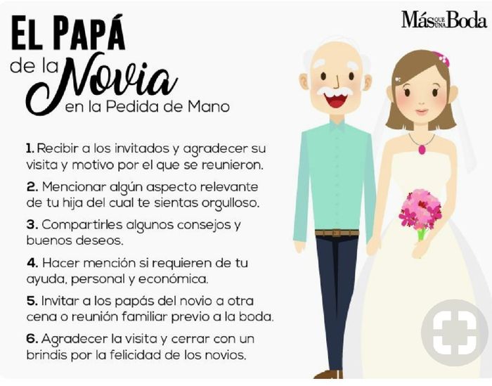 Los papás de los novios en la pedida de mano - 2