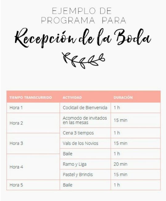 ¿como hacer itinerario de boda? - 1