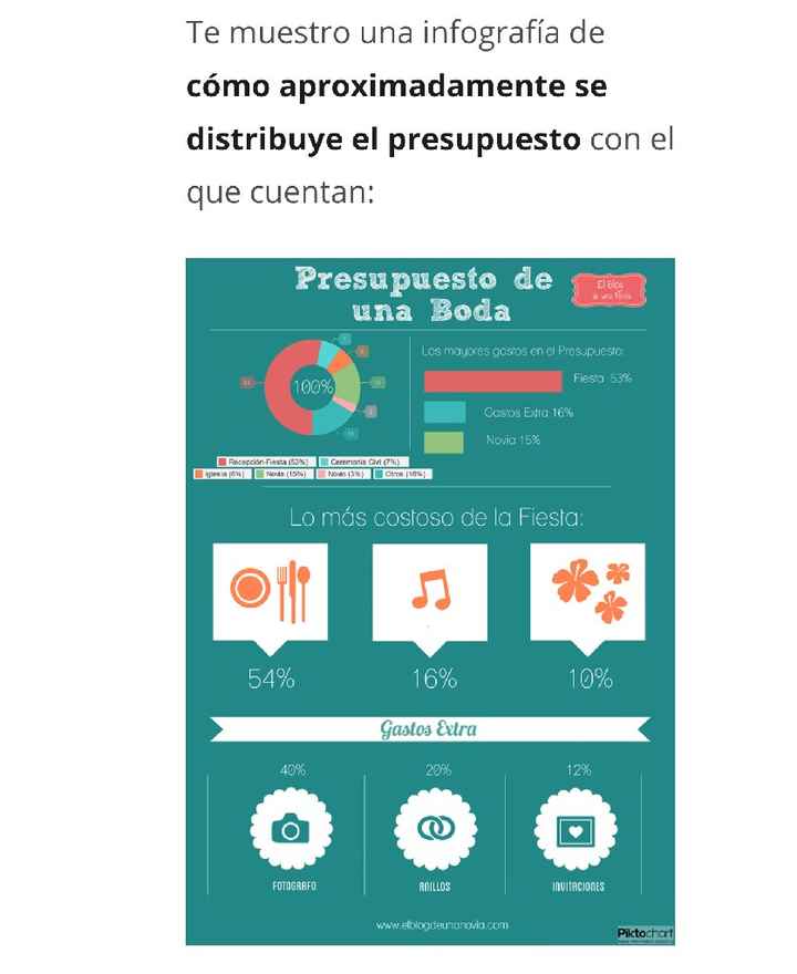 Como se distribuye el presupuesto??? - 2