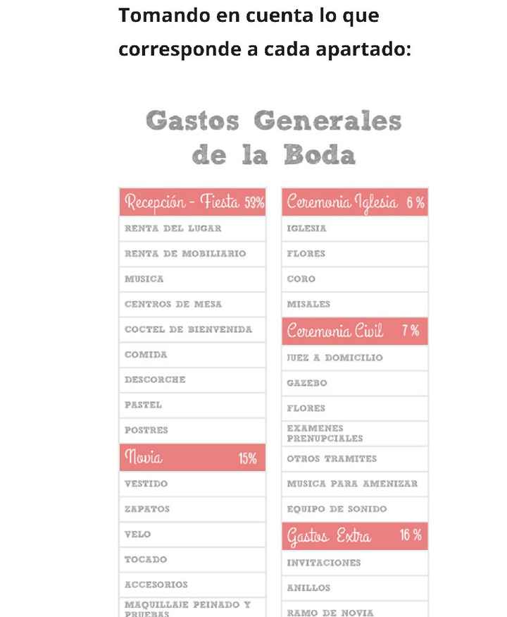 Como se distribuye el presupuesto??? - 3