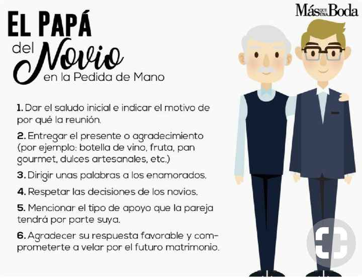 Los papás de los novios en la pedida de mano - 1