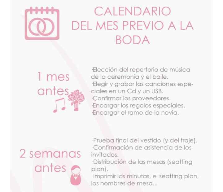 Un mes antes, que hacer? - 1