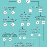 Reducir lista de invitados - 1