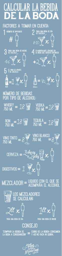 Cuánto alcohol comprar? - 2