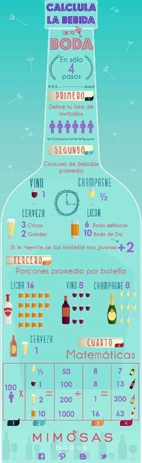 Ya compramos la bebida, es poco o mucho? - 2