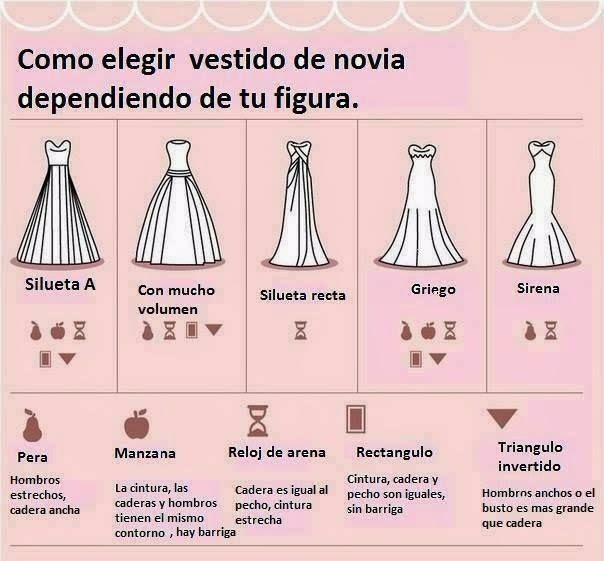 según tu cuerpo