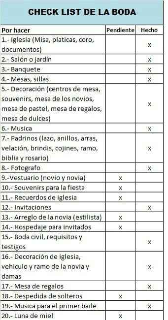 Checklist 👌 - 1