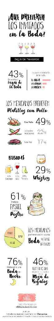 Datos curiosos en una boda - 1