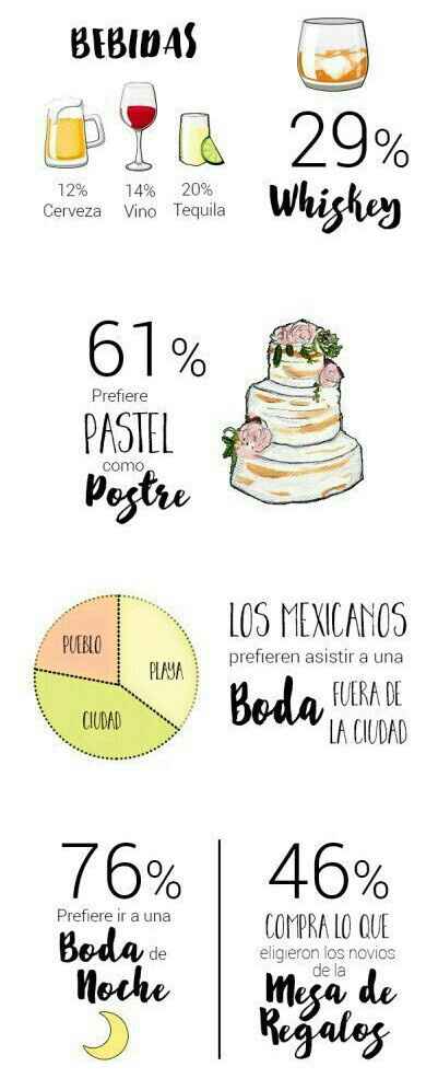Datos curiosos en una boda - 2
