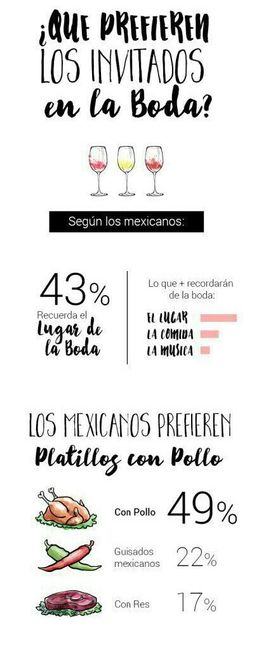 Datos curiosos en una boda - 1