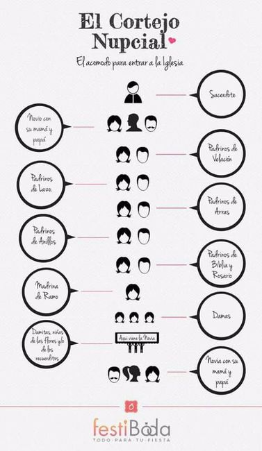 CORTEJO NUPCIAL
