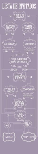 Organización de boda.. para algunas dudas - 4