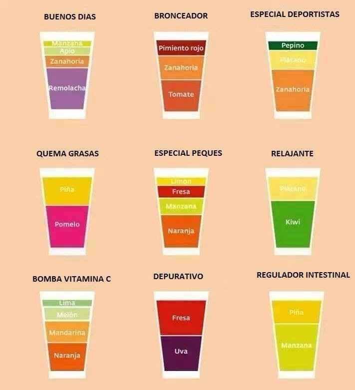 Jugos