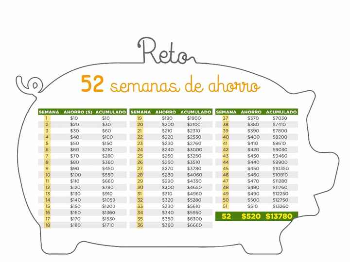 Reto desglosado por semana