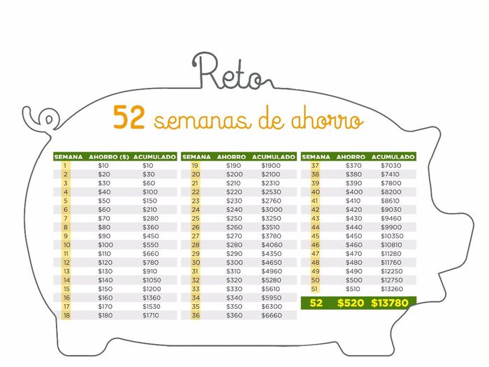 Reto desglosado por semana