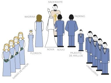 3 Ceremonia