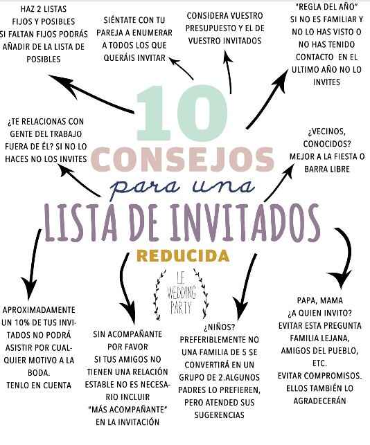 Consejos para hacer la lista de invitados - 1