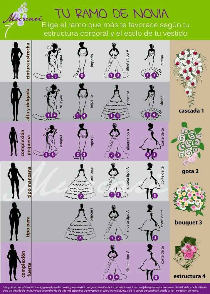 Ramo según cuerpo y vestido - 1