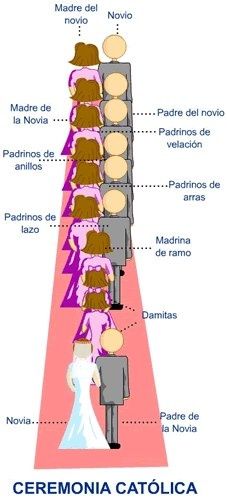 Cortejo Entrada