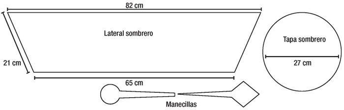 Nuestras alianzas