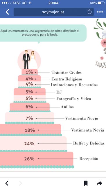  💡 Ahorrar para la boda 💰 - 4
