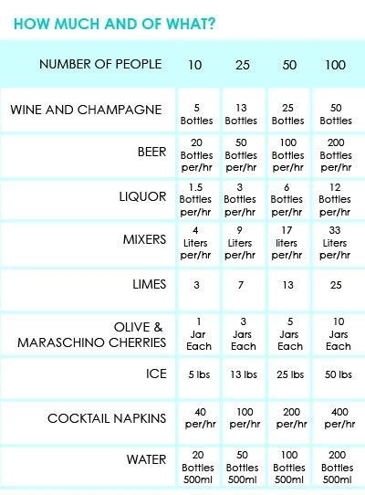 ¿cuánto vino hay que comprar? - 1
