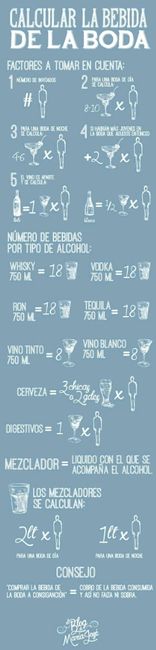 Ya sabes cuanto darán de bebida? sino, chequen esto! :) - 1