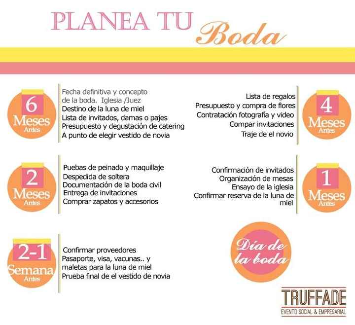 Planificar a detalle la boda. - 1