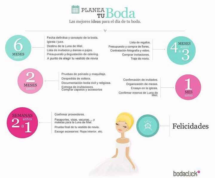 Planificar a detalle la boda. - 3