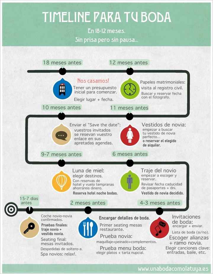 Con cuanta anticipación planeas una boda??? - 1